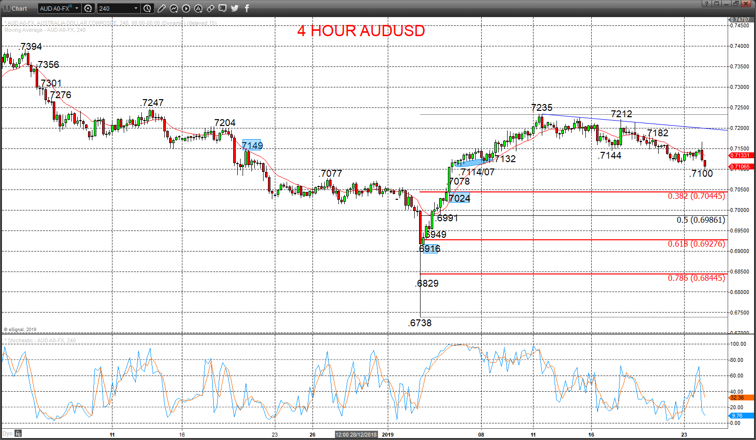 audusd chart