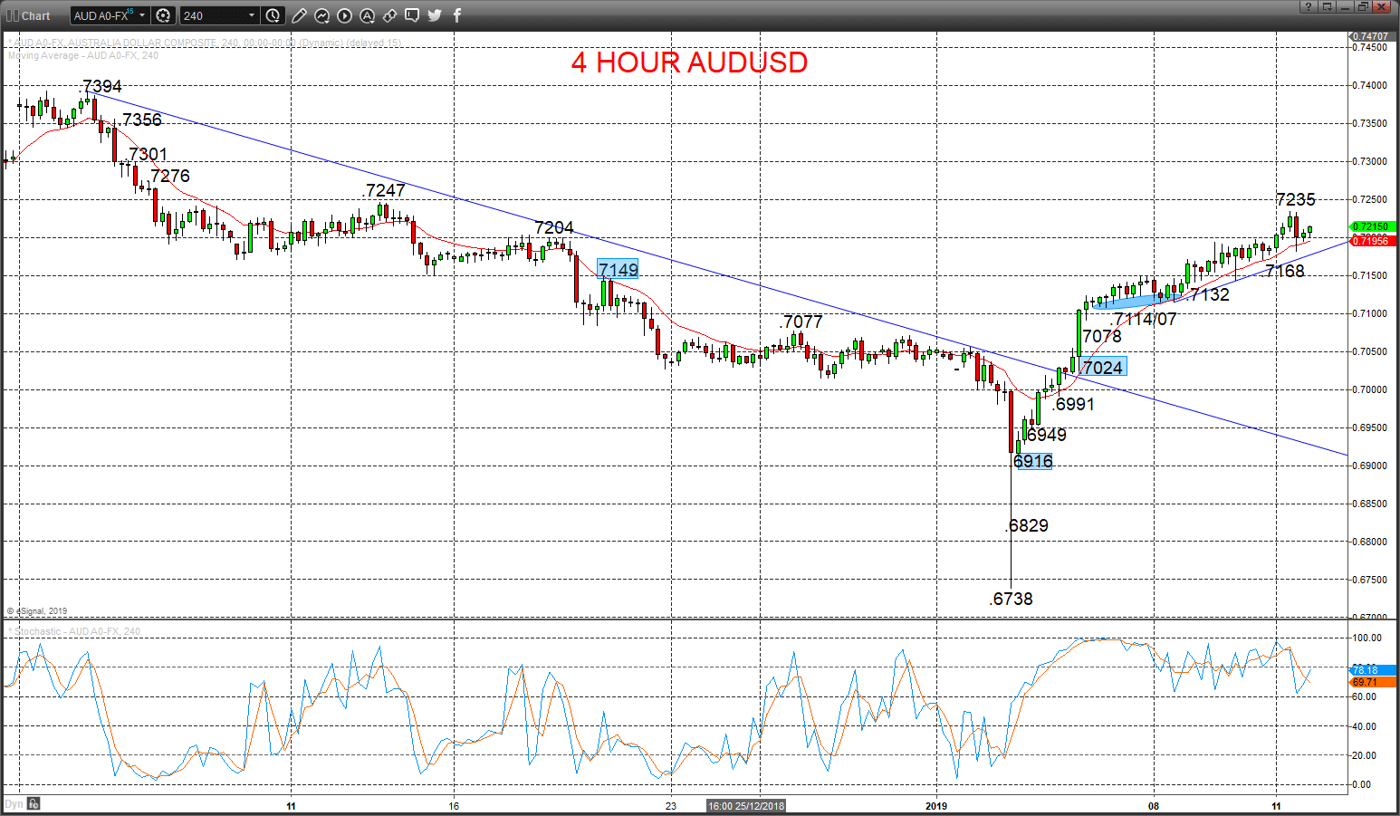 Flash Crash Chart