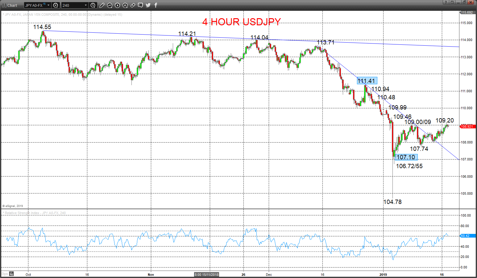 usdjpy