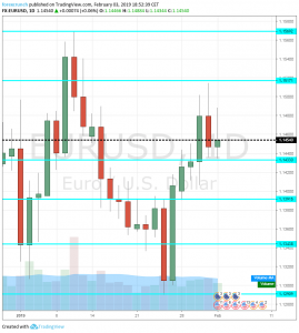 Forex News Standard