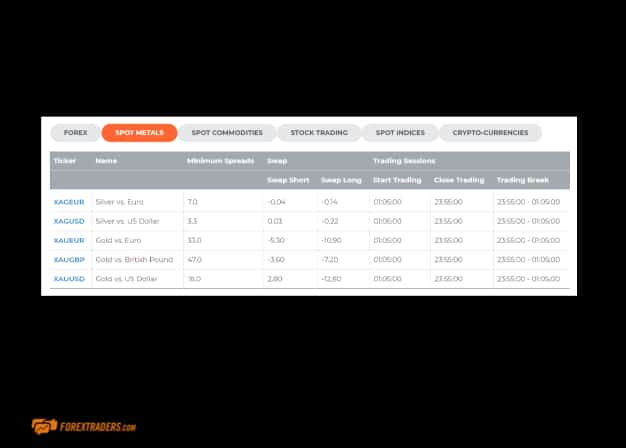 Alapri International Fees and Commissions