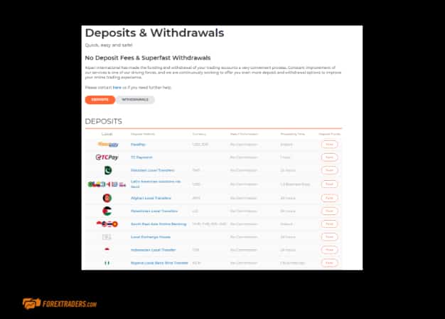 Alapri International Deposits and Withdrawals
