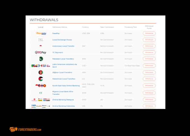 Alpari International Withdrawals Screenshot