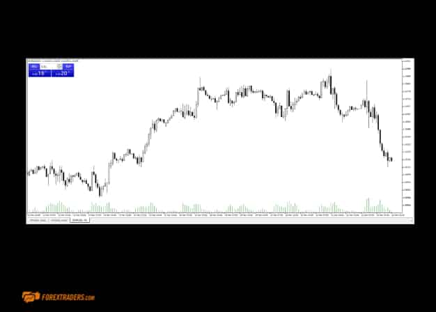 Alpari International Trading Platform Graph Example