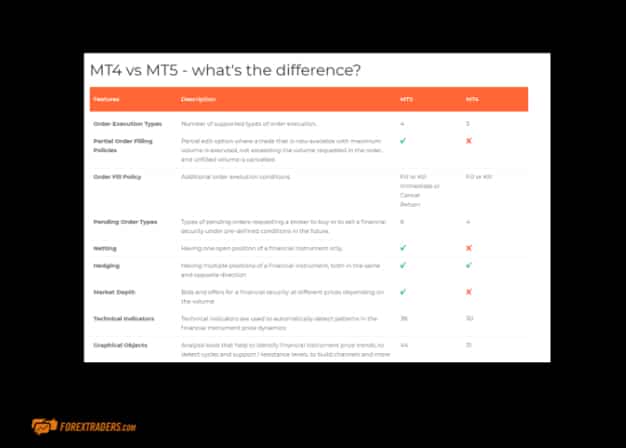 Alpari International MT4 vs MT5 Example