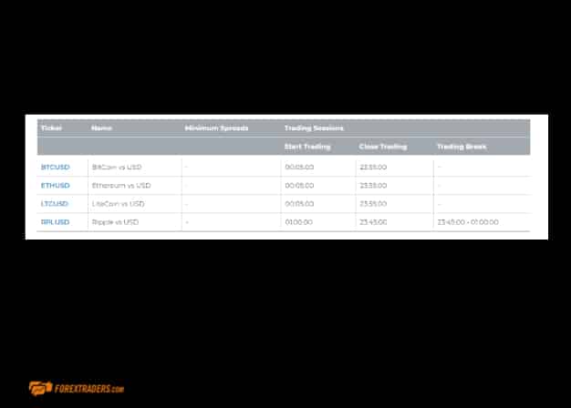 Alpari International Crypto Trading