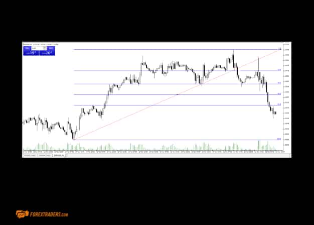 Alpari International Trading Platform MetaTraders