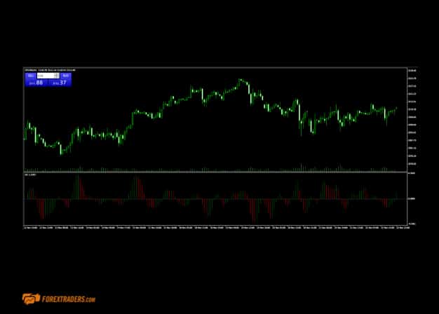 Alpari International MT Graphs