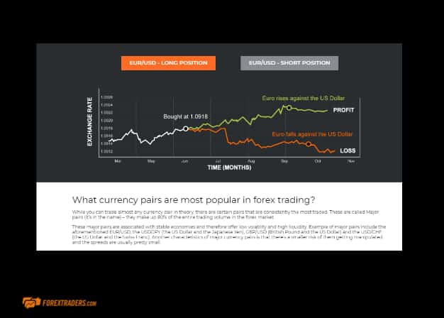 Alpari International Education Currency Pairs