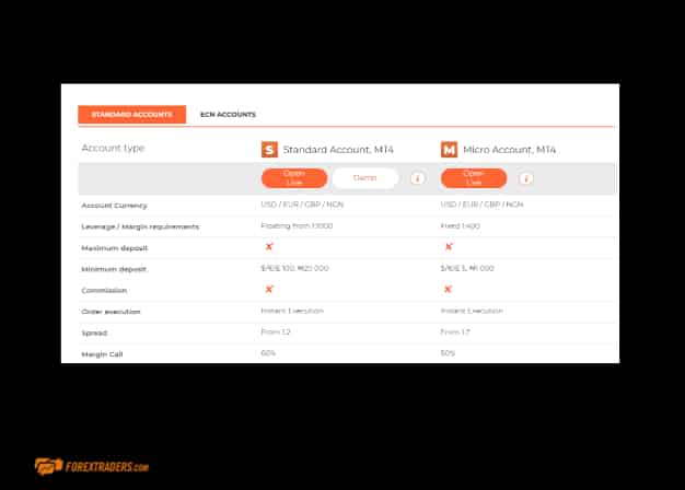 Alapri International Account Types Standard Account