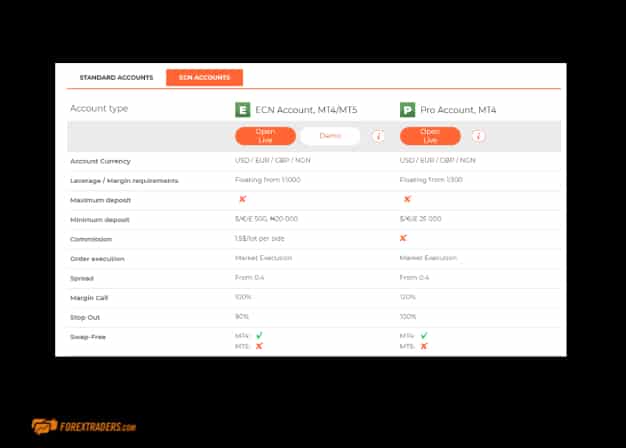 Alpari International Account Types ECN Accounts