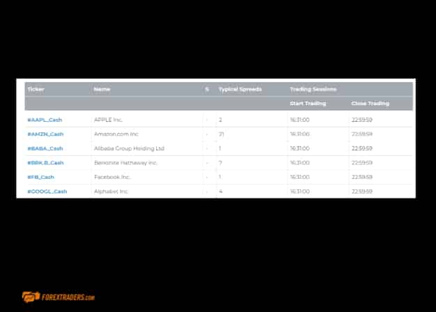 Alpari International Spreads Data