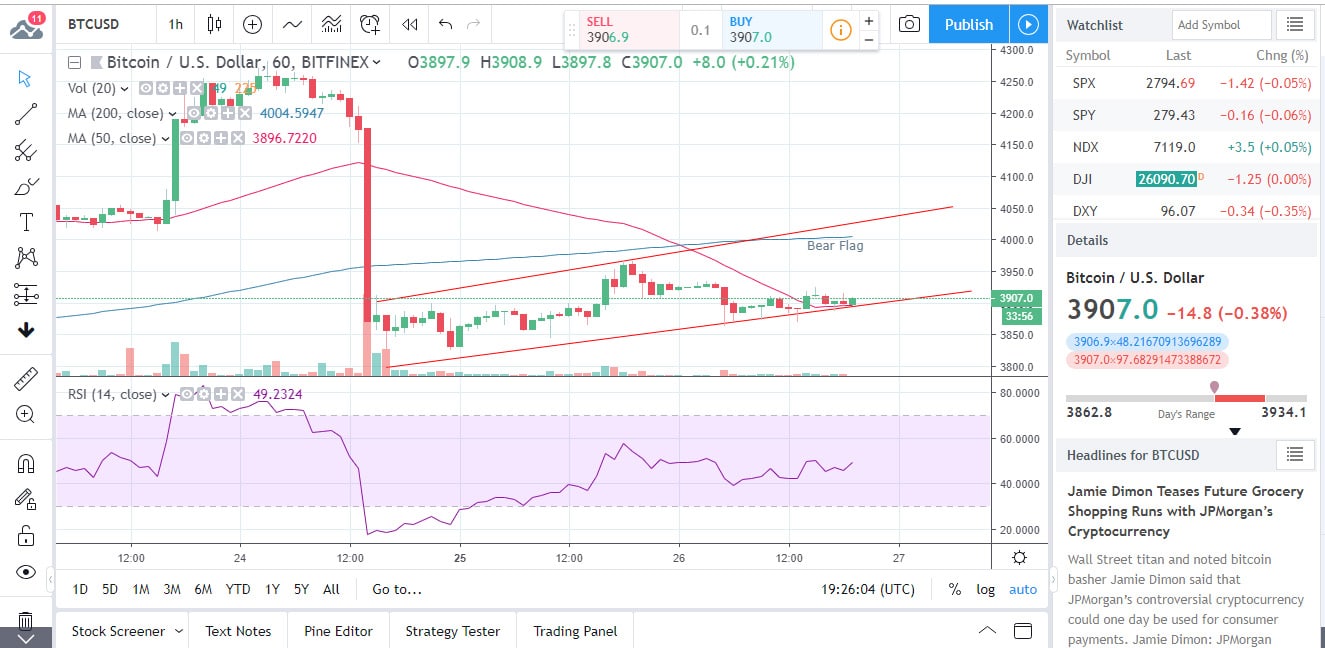 BTCUSD Chart 2019-02-26