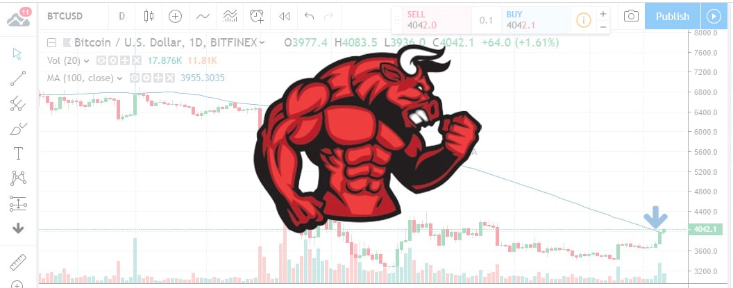 BTCUSD Header 2019-02-19