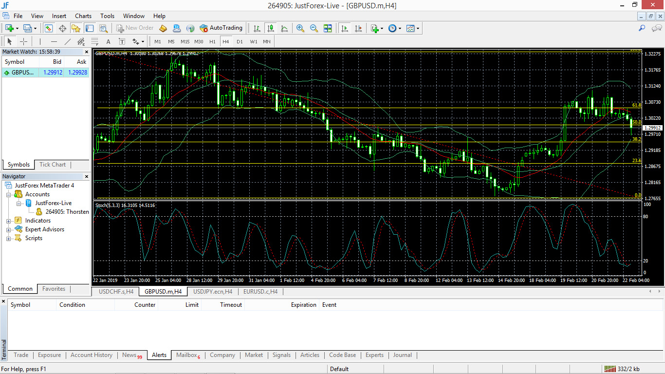 JustForex Platform Screenshot