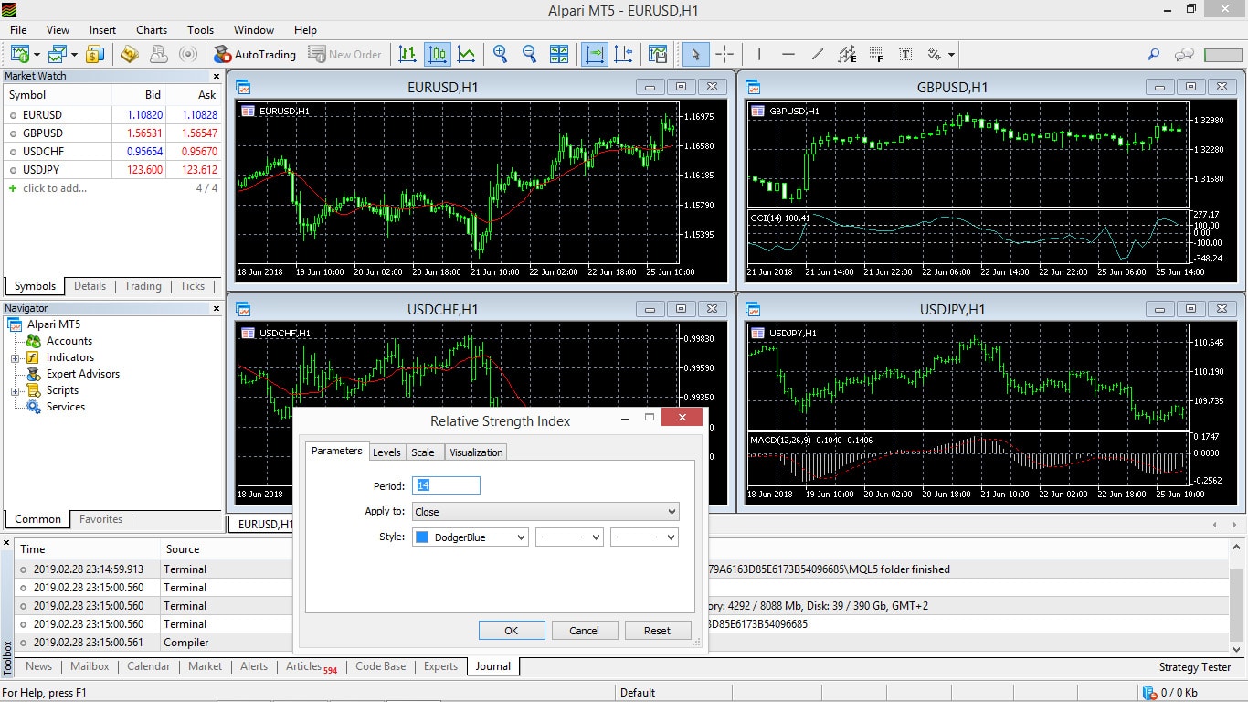 Alpari International Forex Broker Review by Forextraders.com