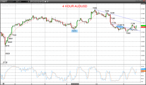 Technical Analyses Standard