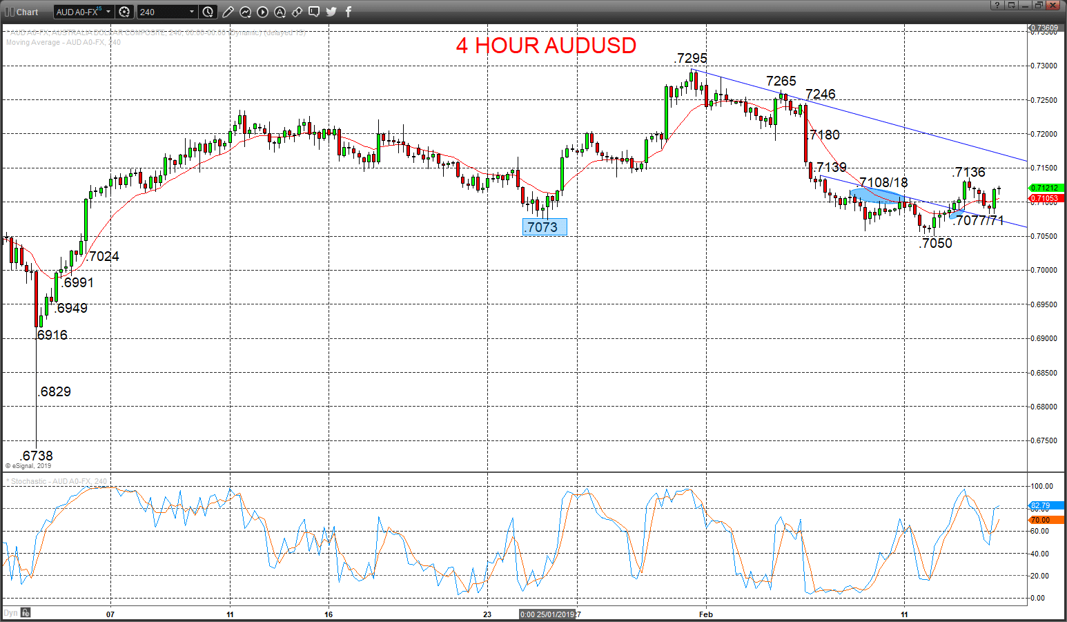 audusd chart