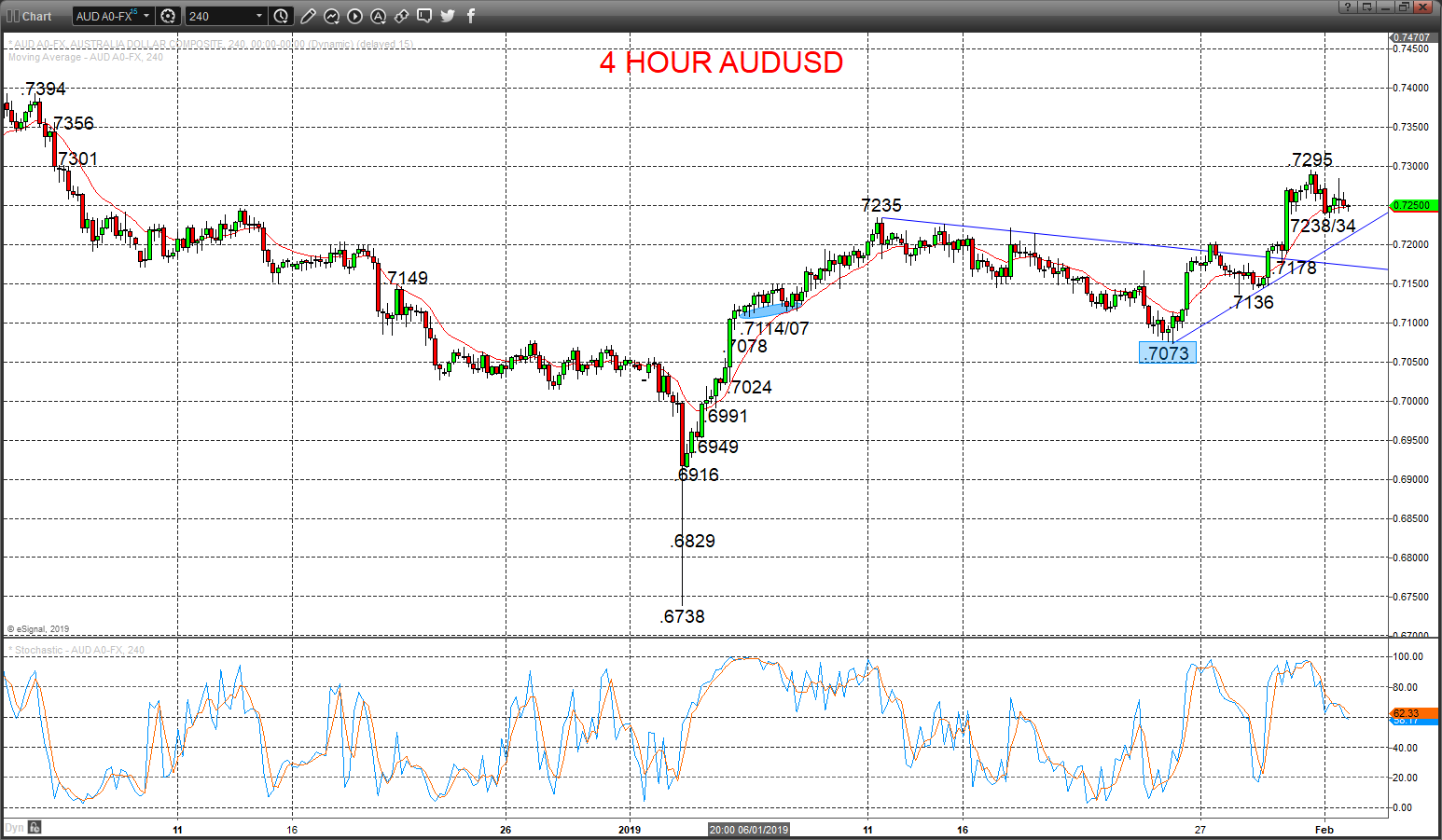 audusd chart