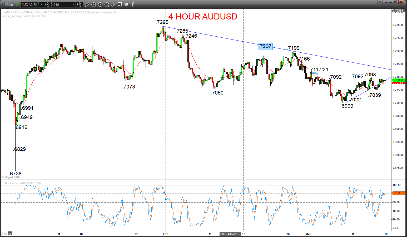 audusd