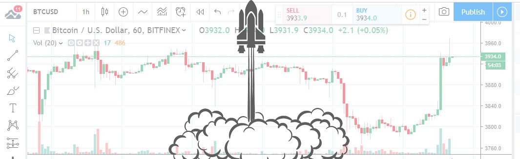 BTCUSD Chart Header 2019-03-06