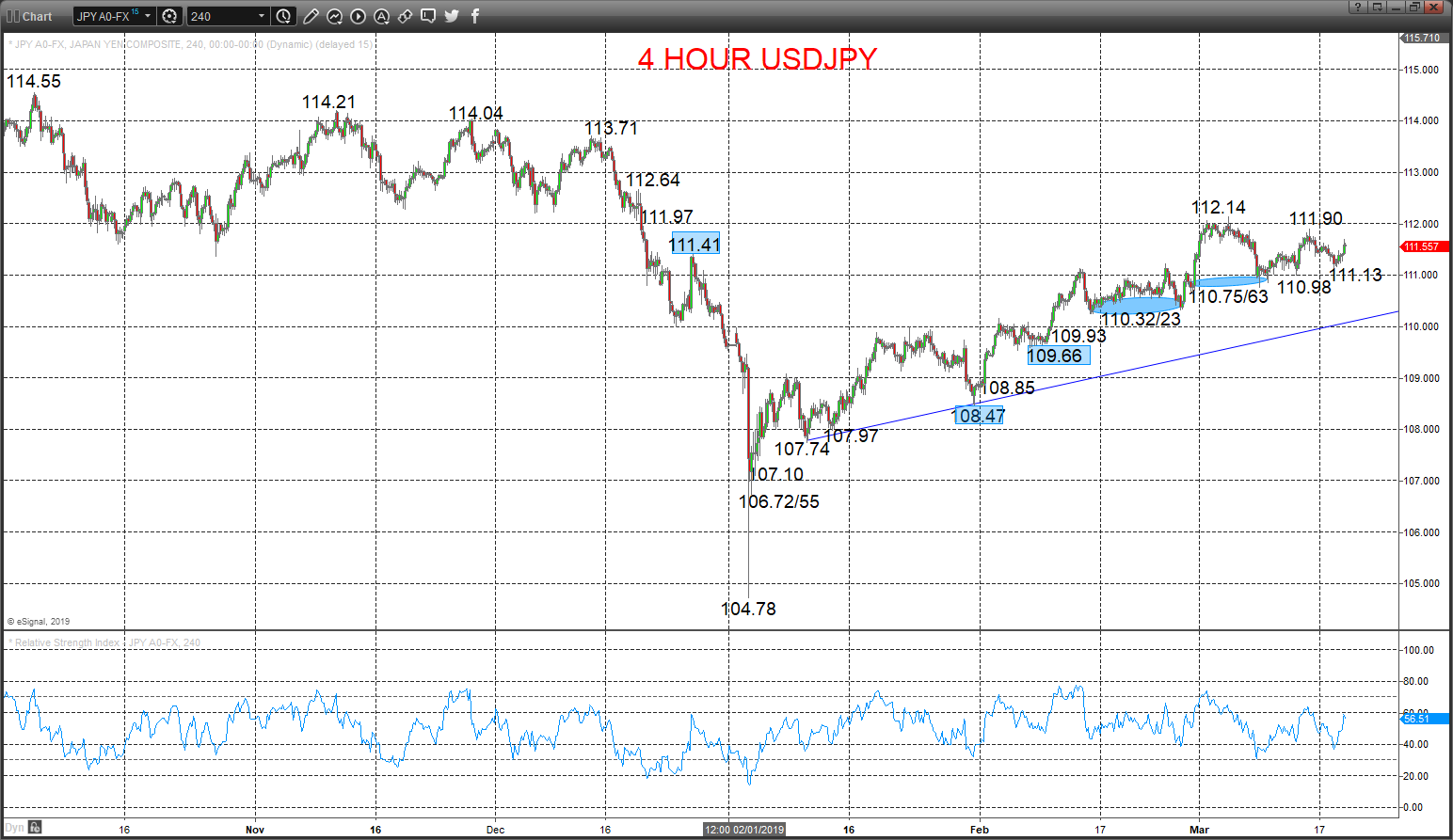 usdjpy