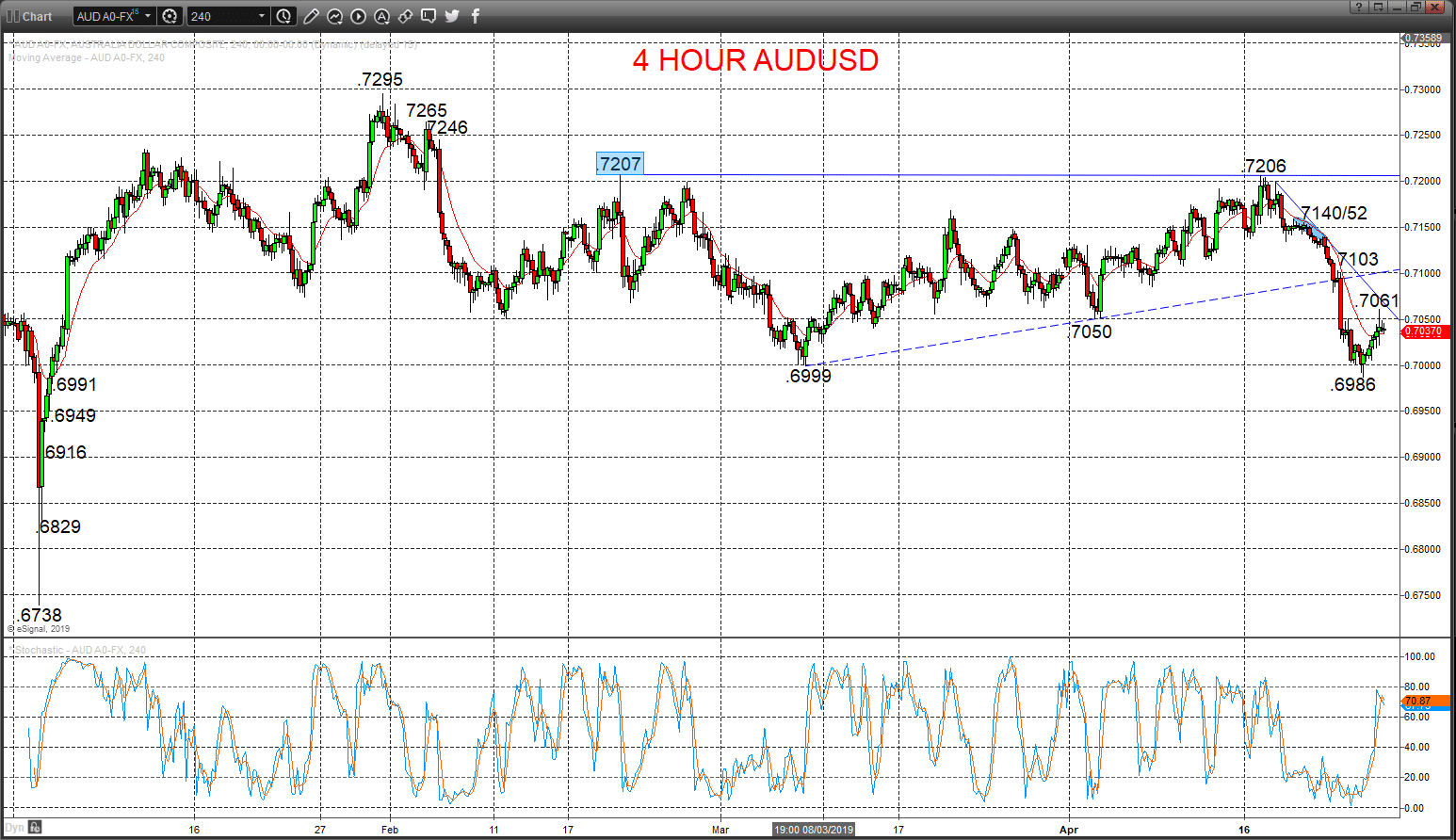 audusd