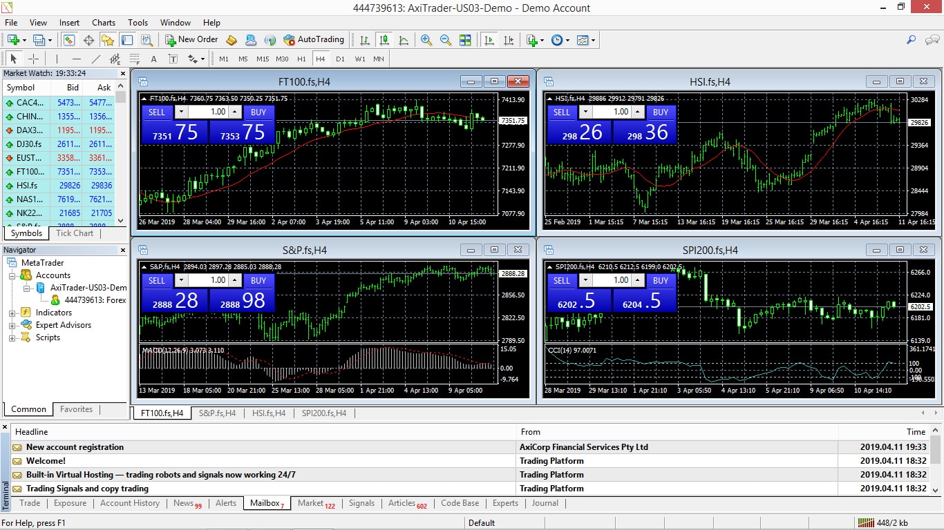 Axitrader forex sentiment