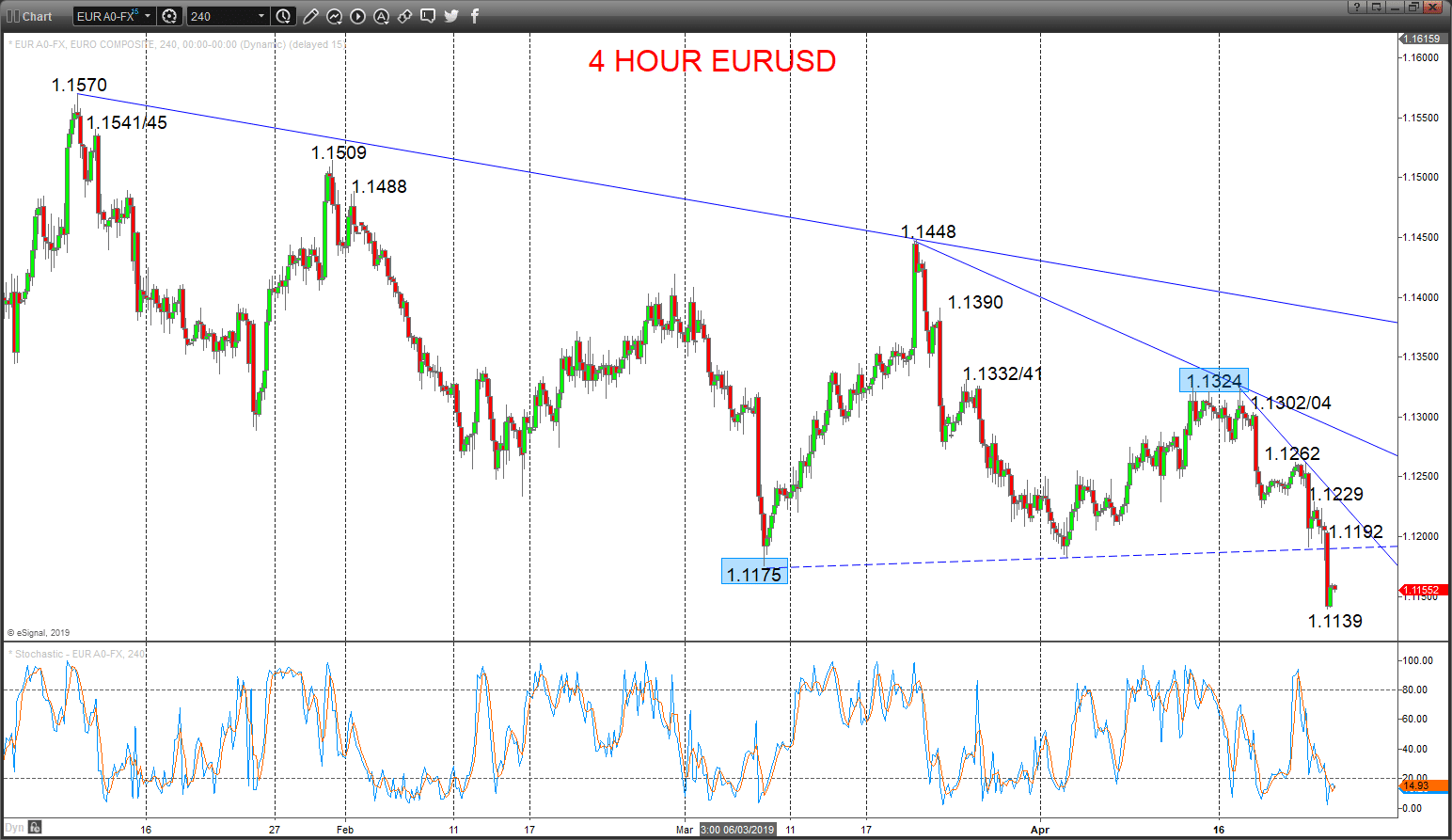eurusd