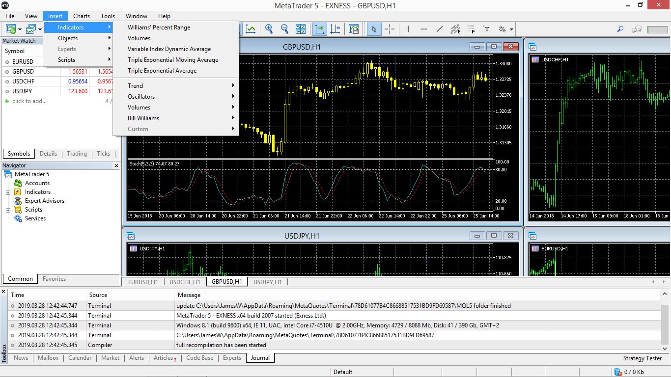 Exness Forex Broker Review - Compare Pros and Cons