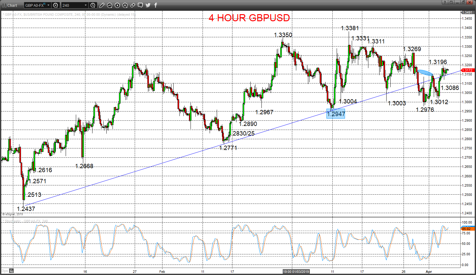 gbpusd