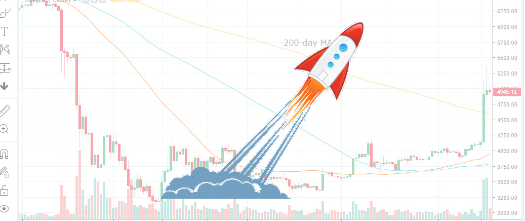 BTCUSD Chart Header 2019-04-05