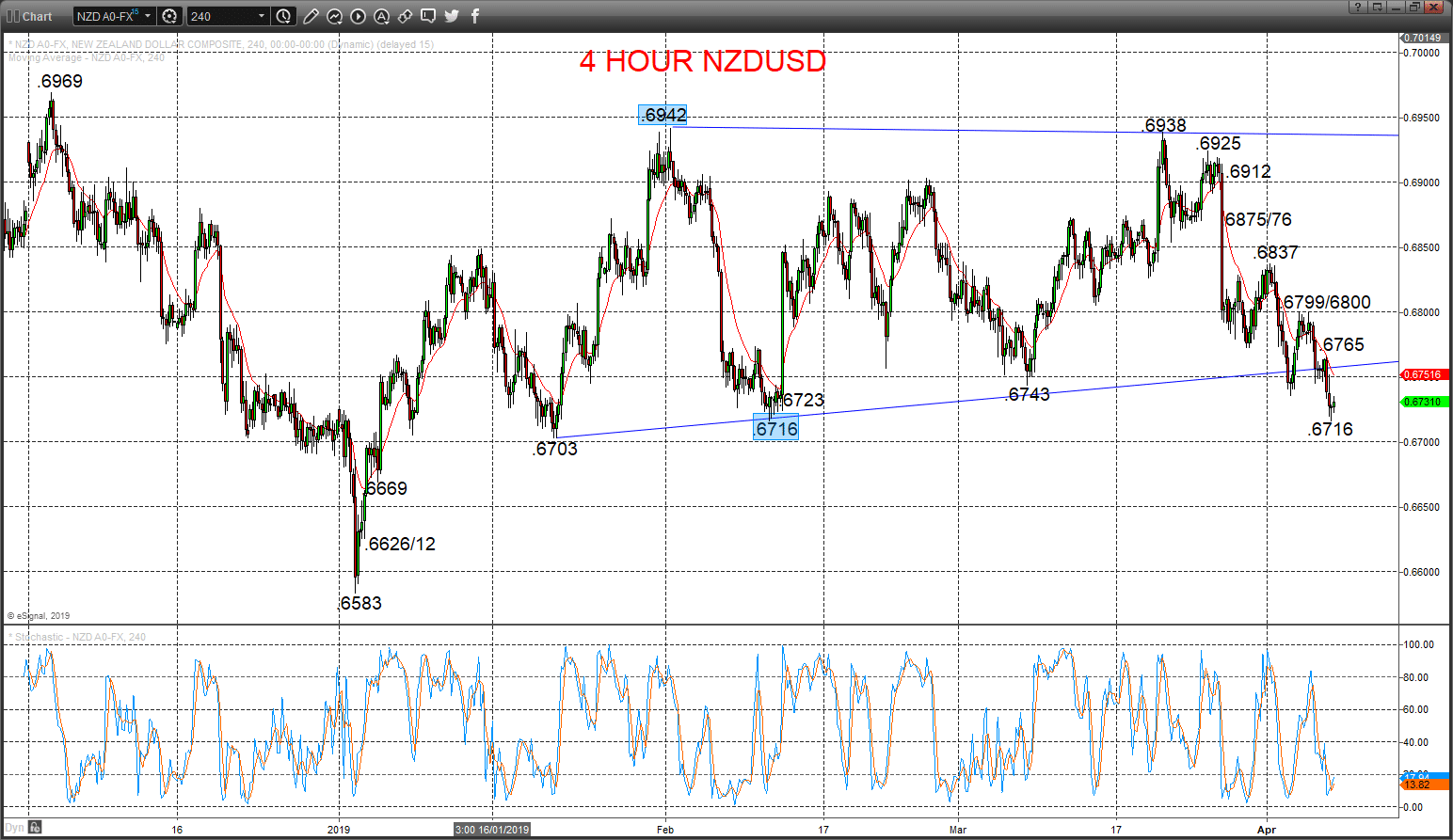 nzdusd