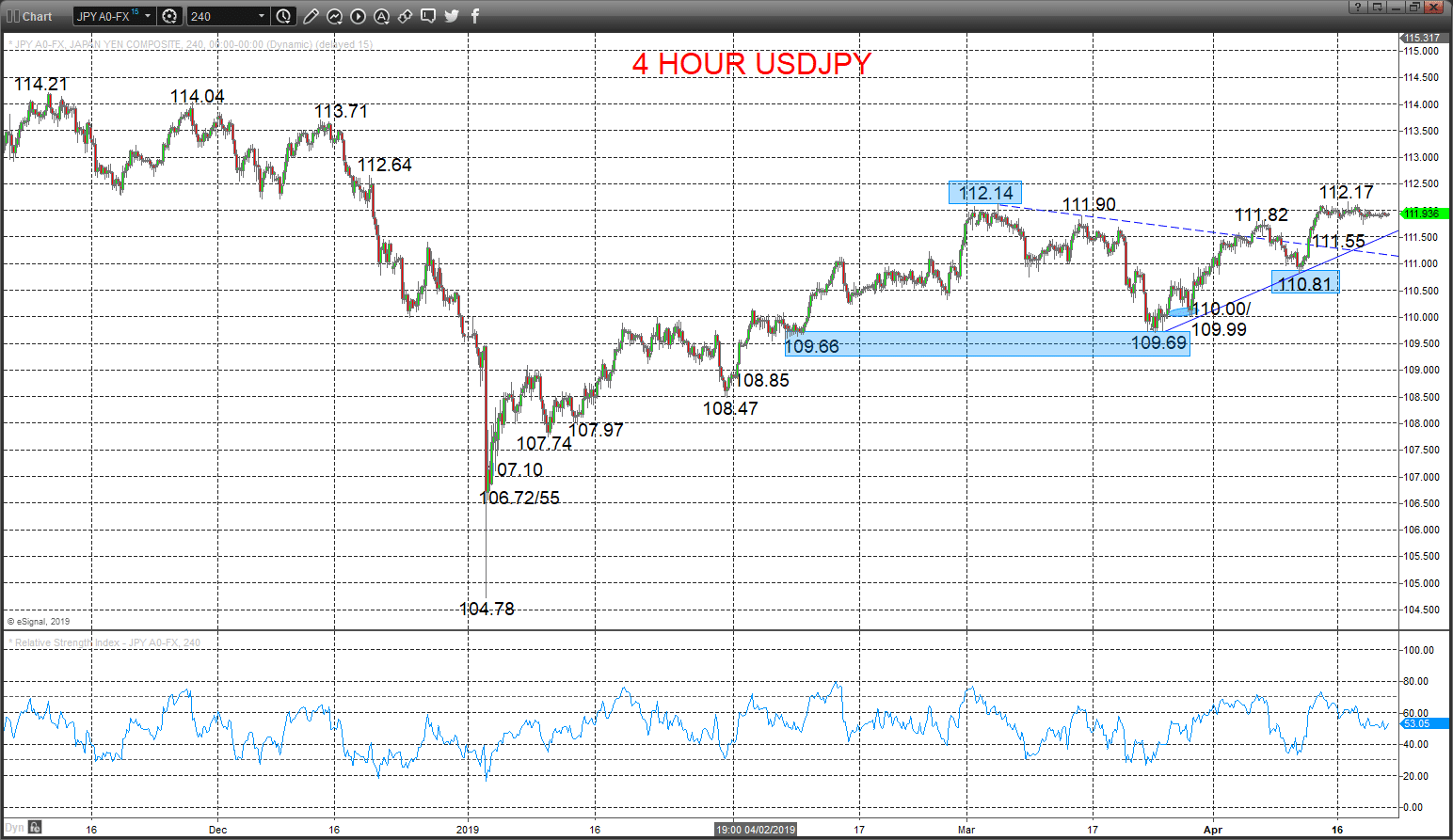 usdjpy