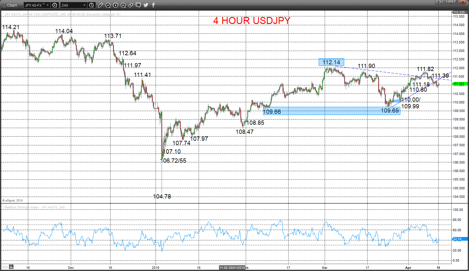 usdjpy