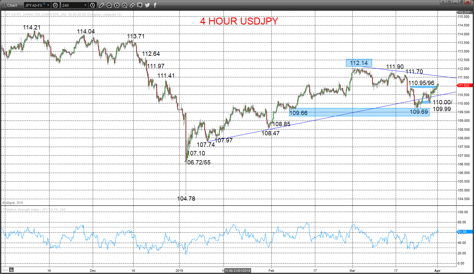 usdjpy