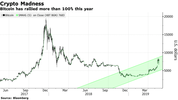 BTC chart