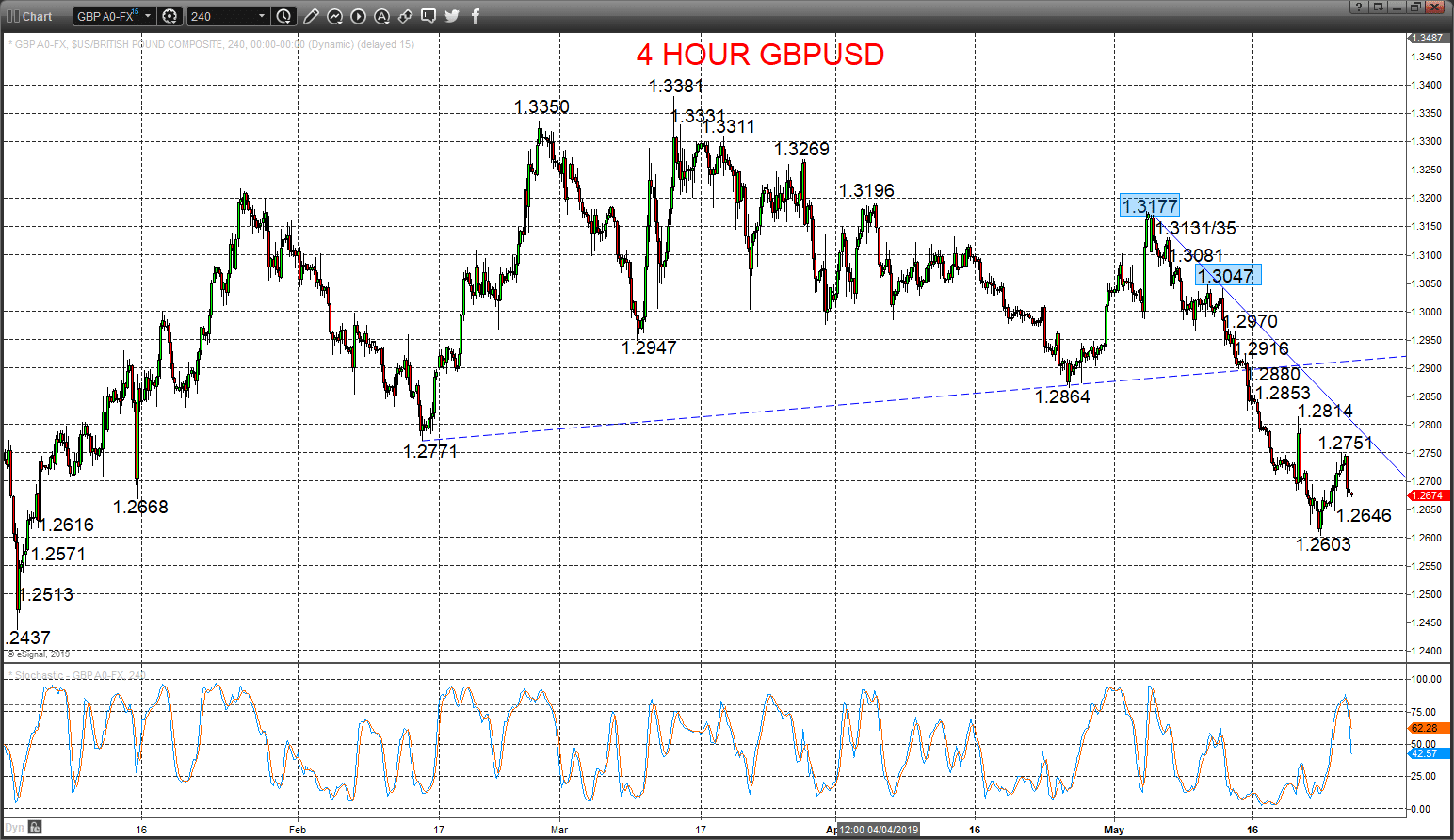 gbpusd