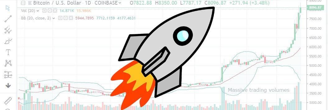 BTCUSD Chart 2019-05-14