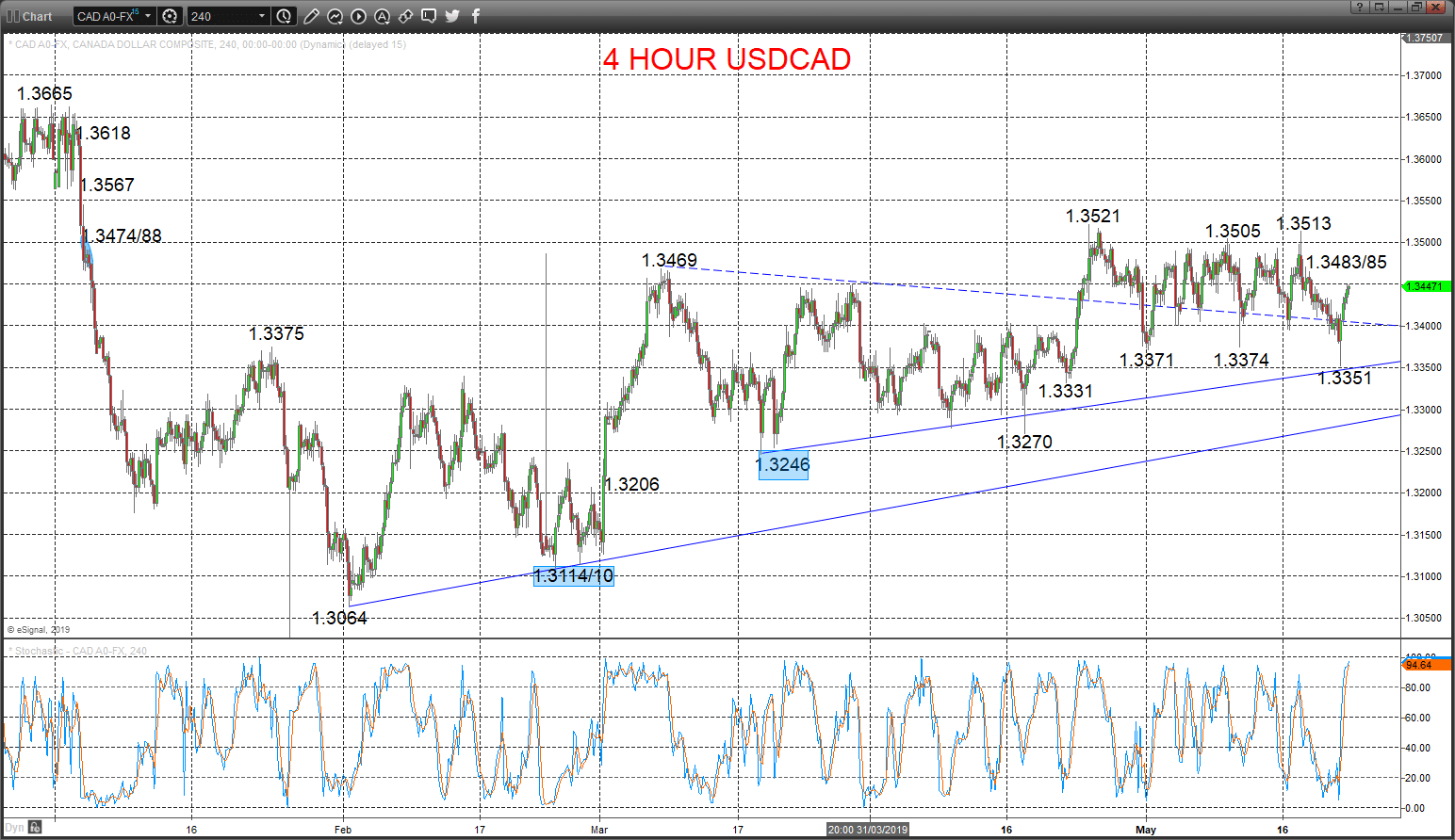 USDCAD Chart 2019-05-23