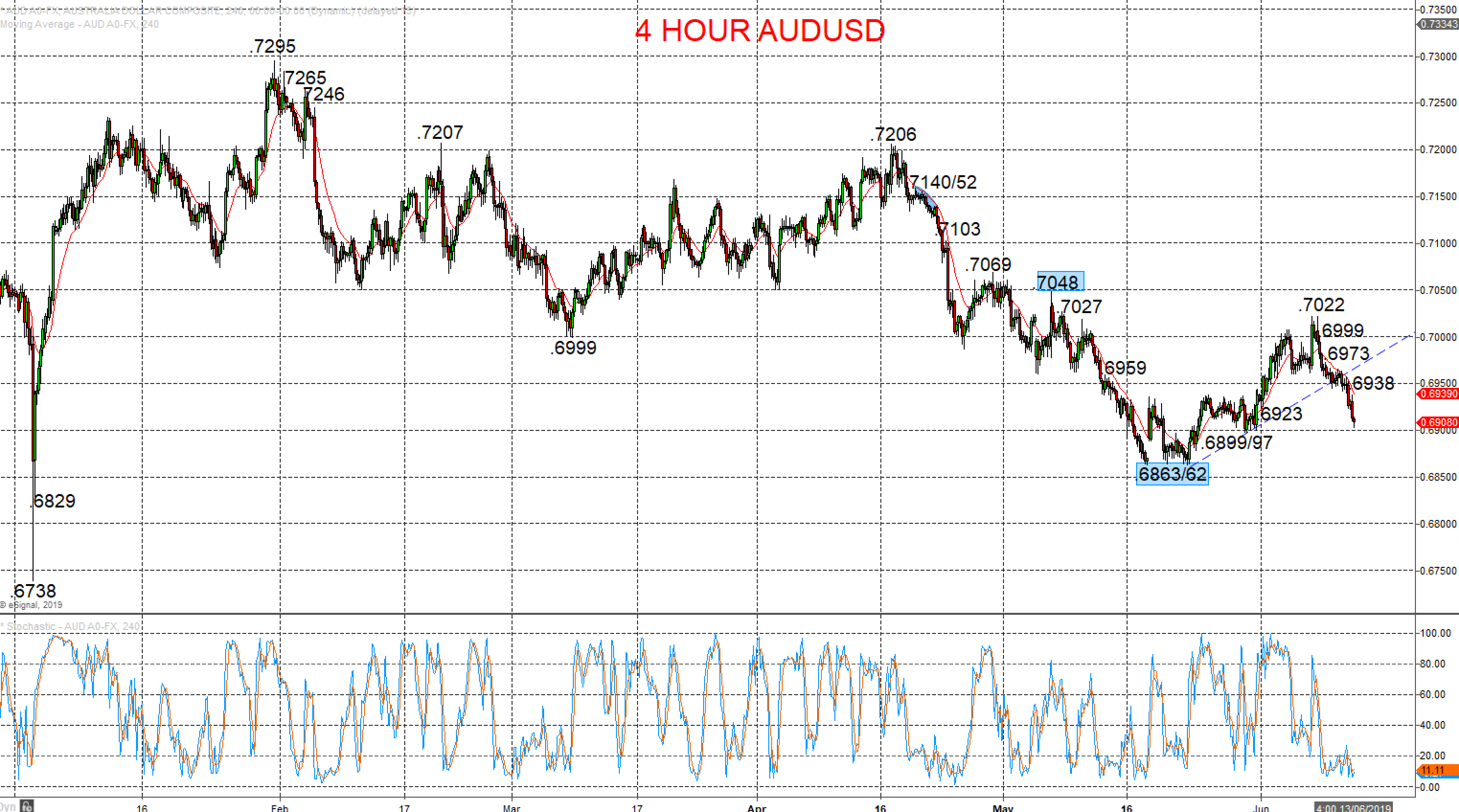 AUDUSD