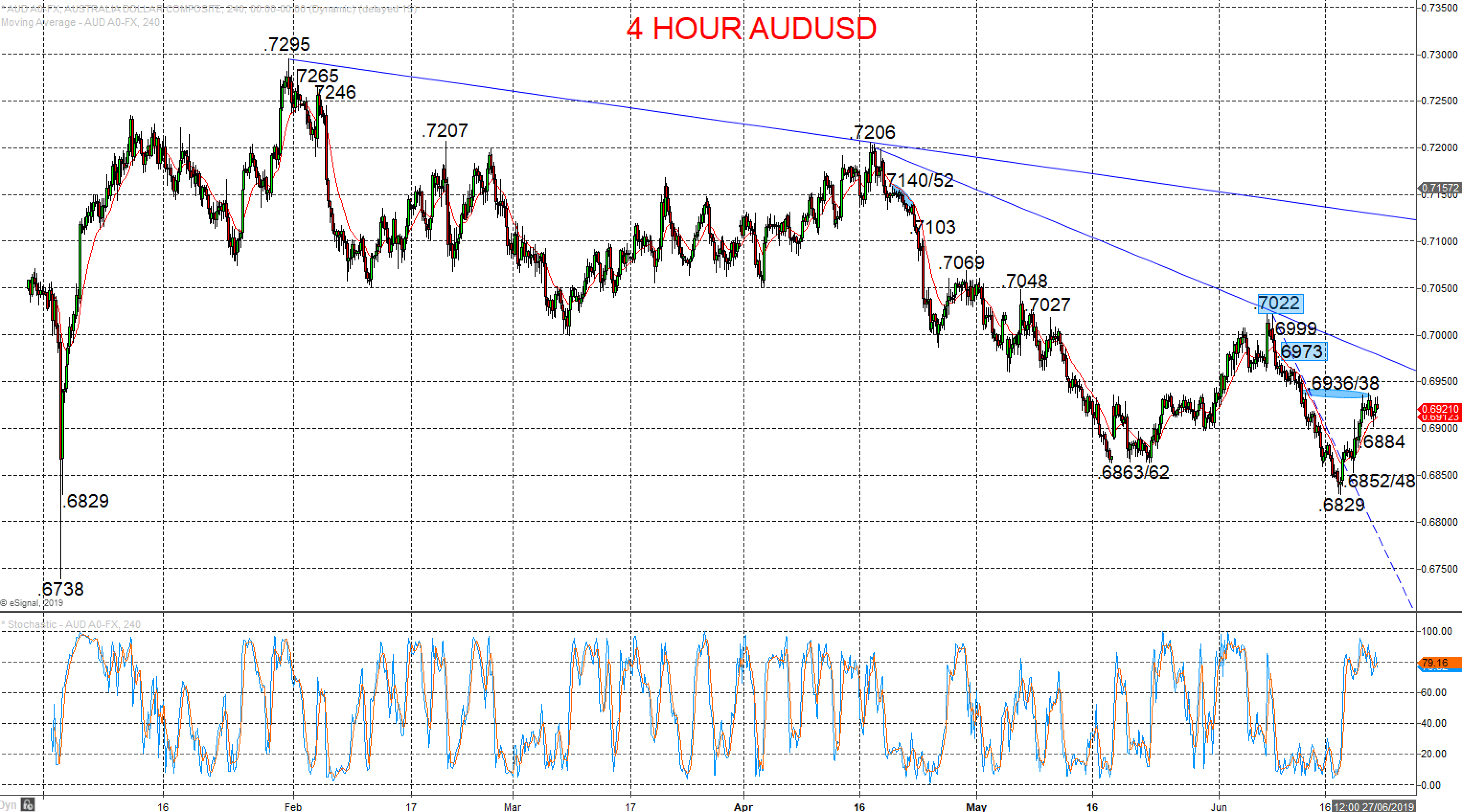 AUDUSD