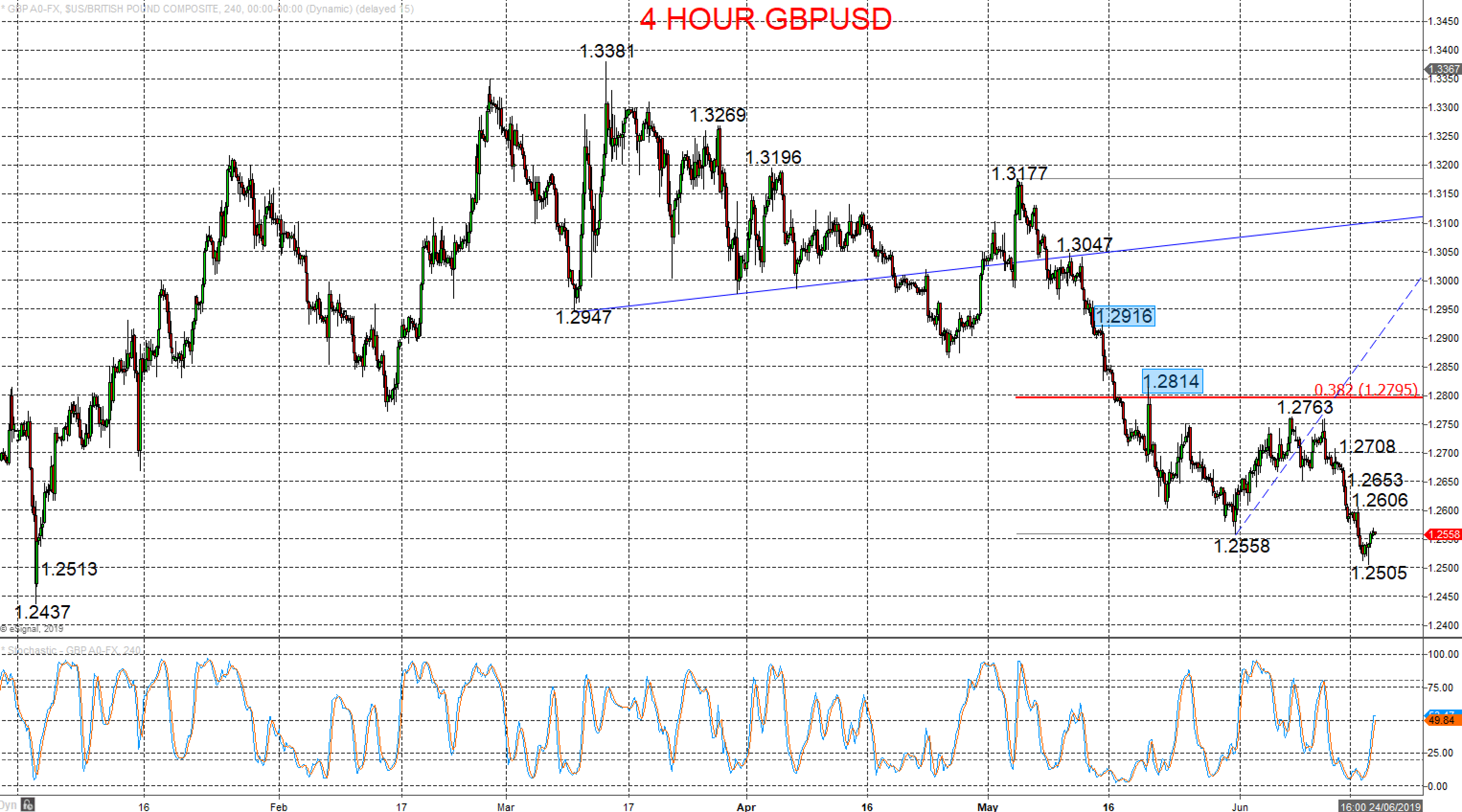 GBPUSD