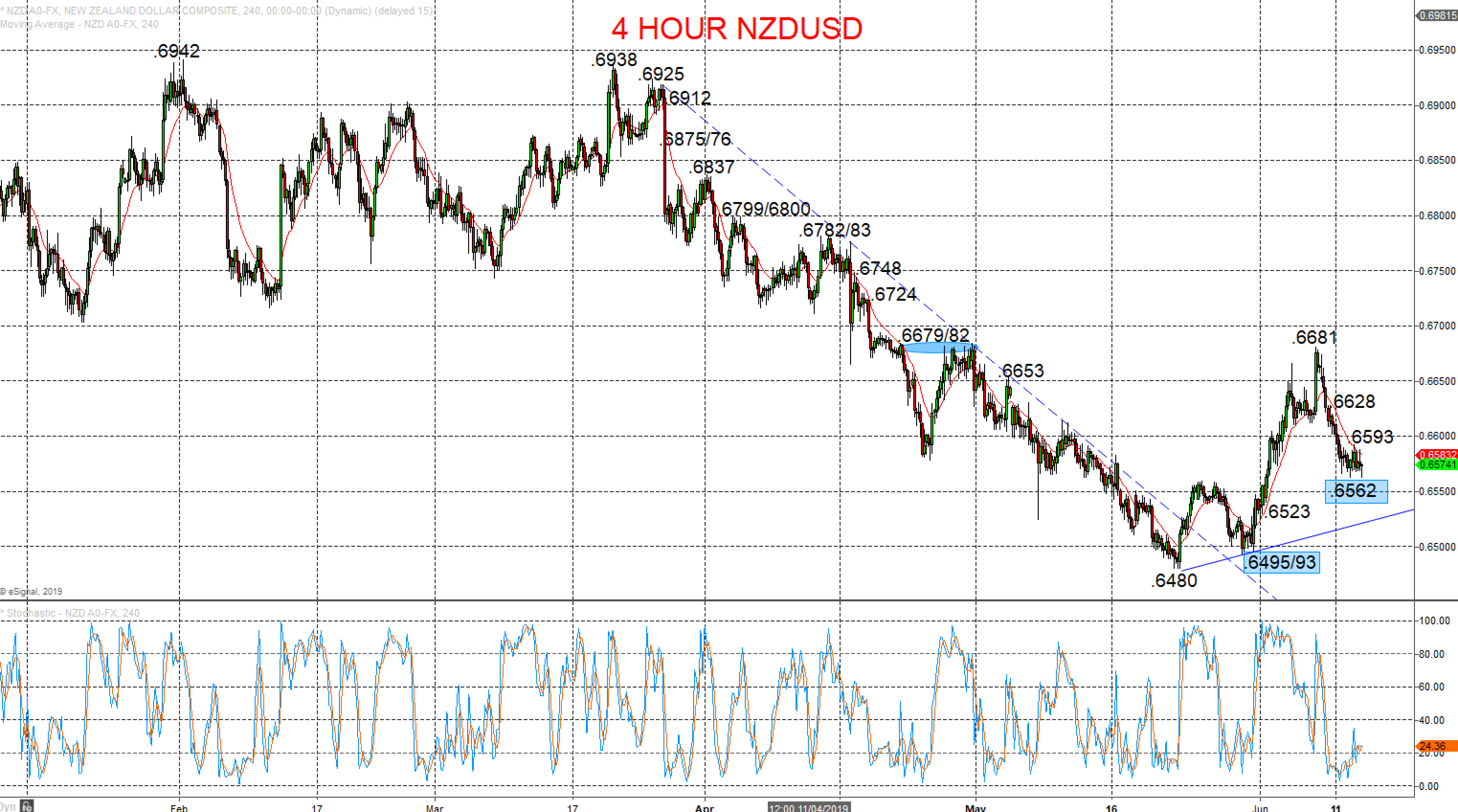 NZDUSD