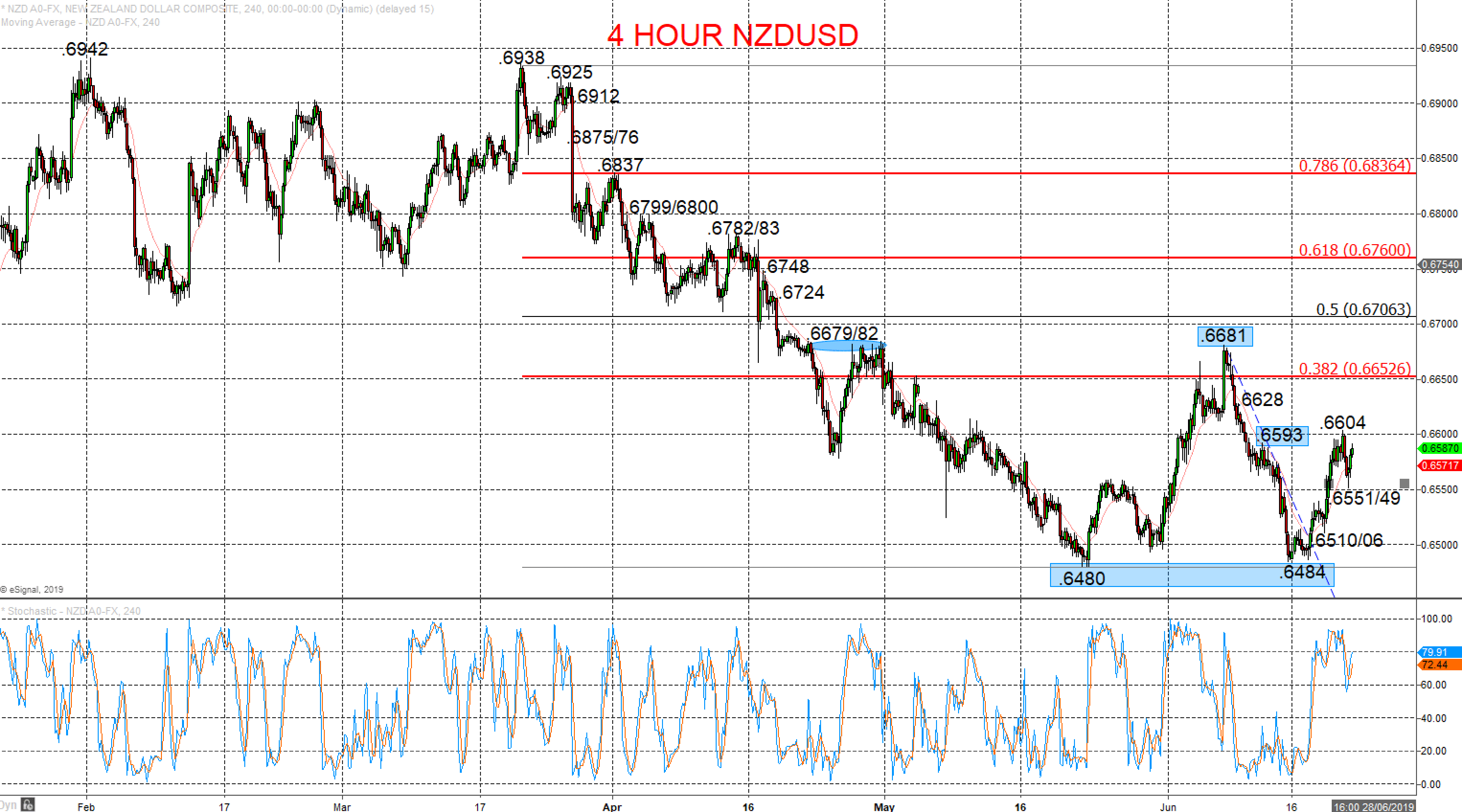 NZDUSD