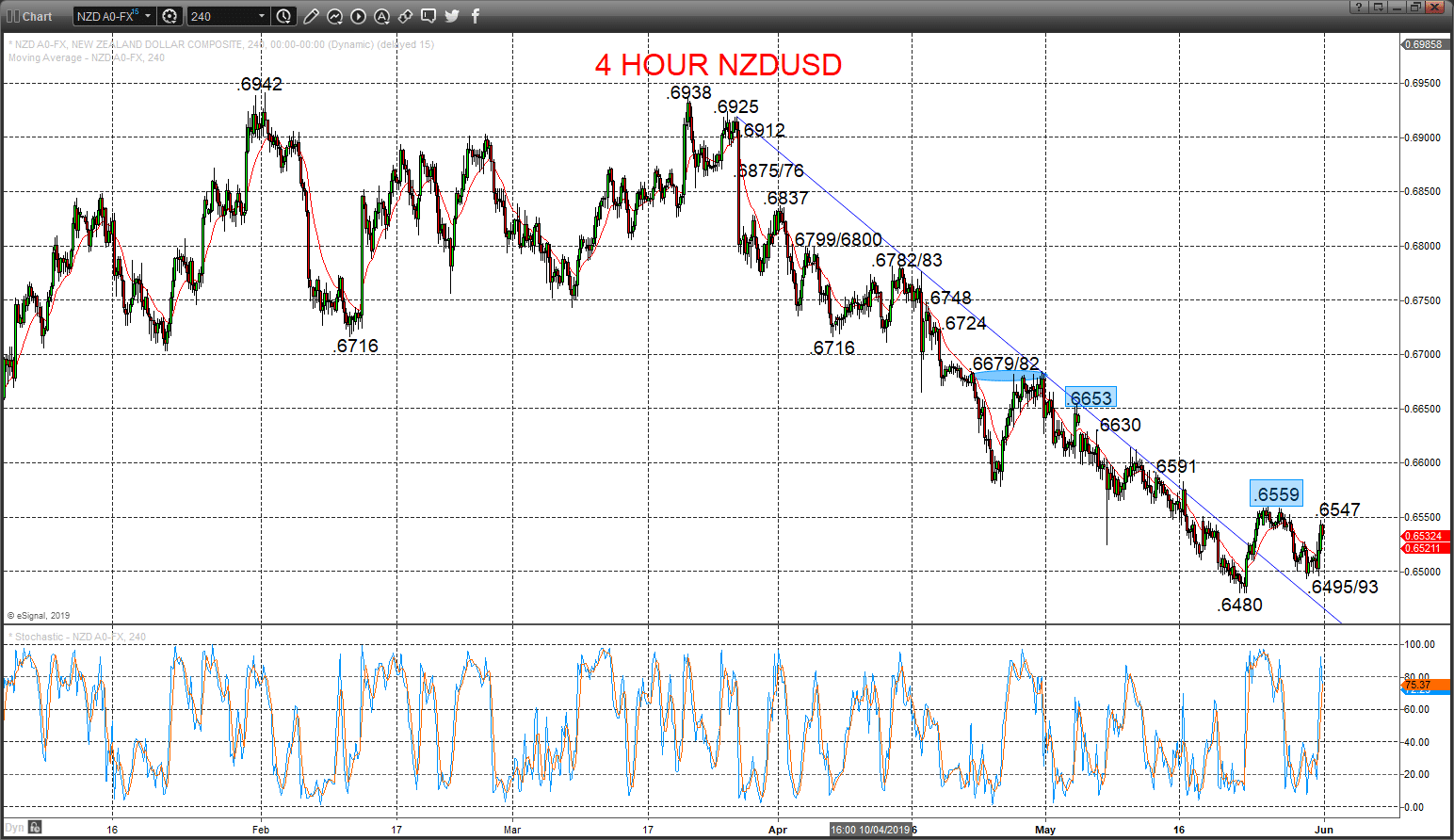 NZDUSD