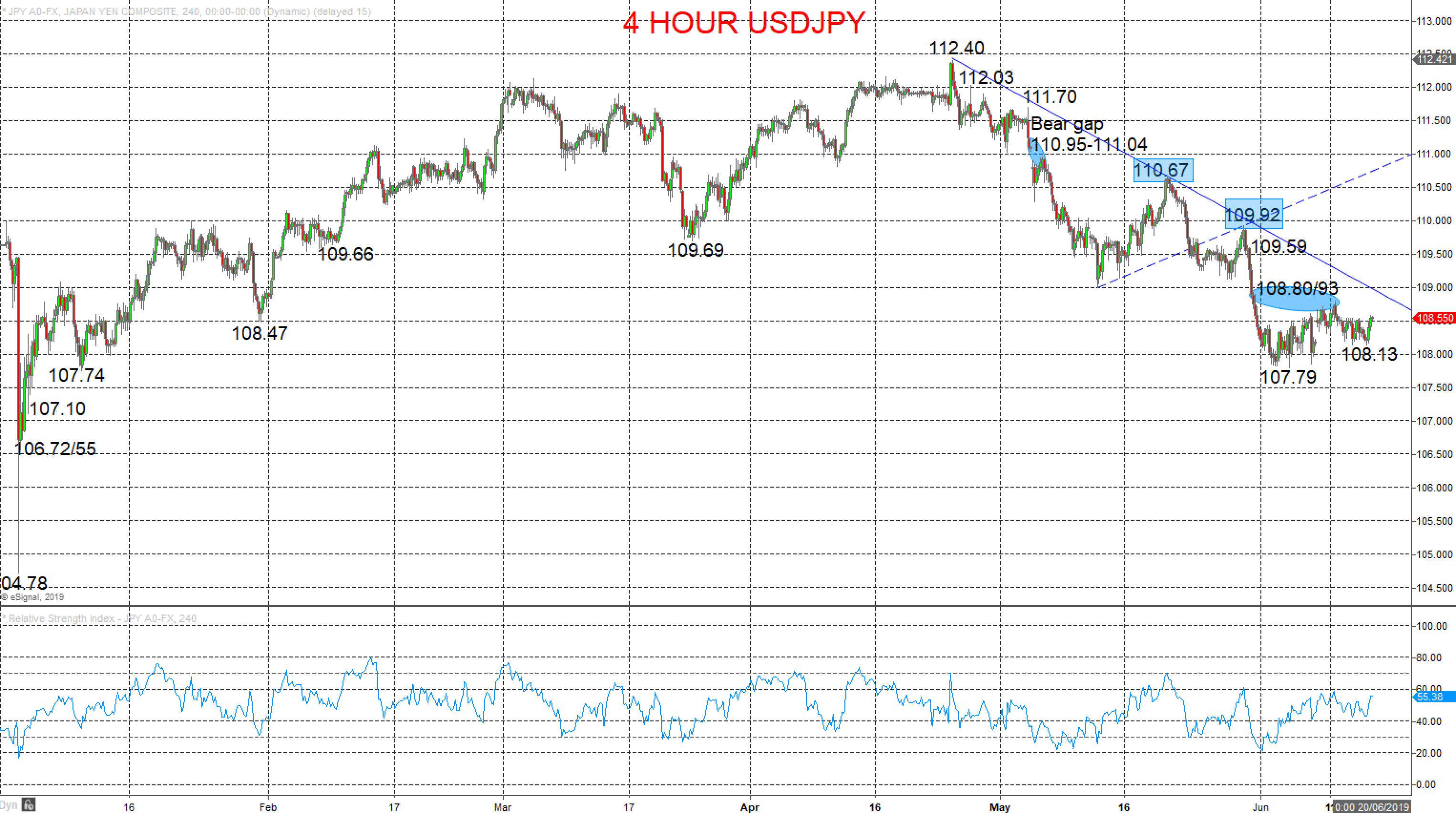 USDJPY