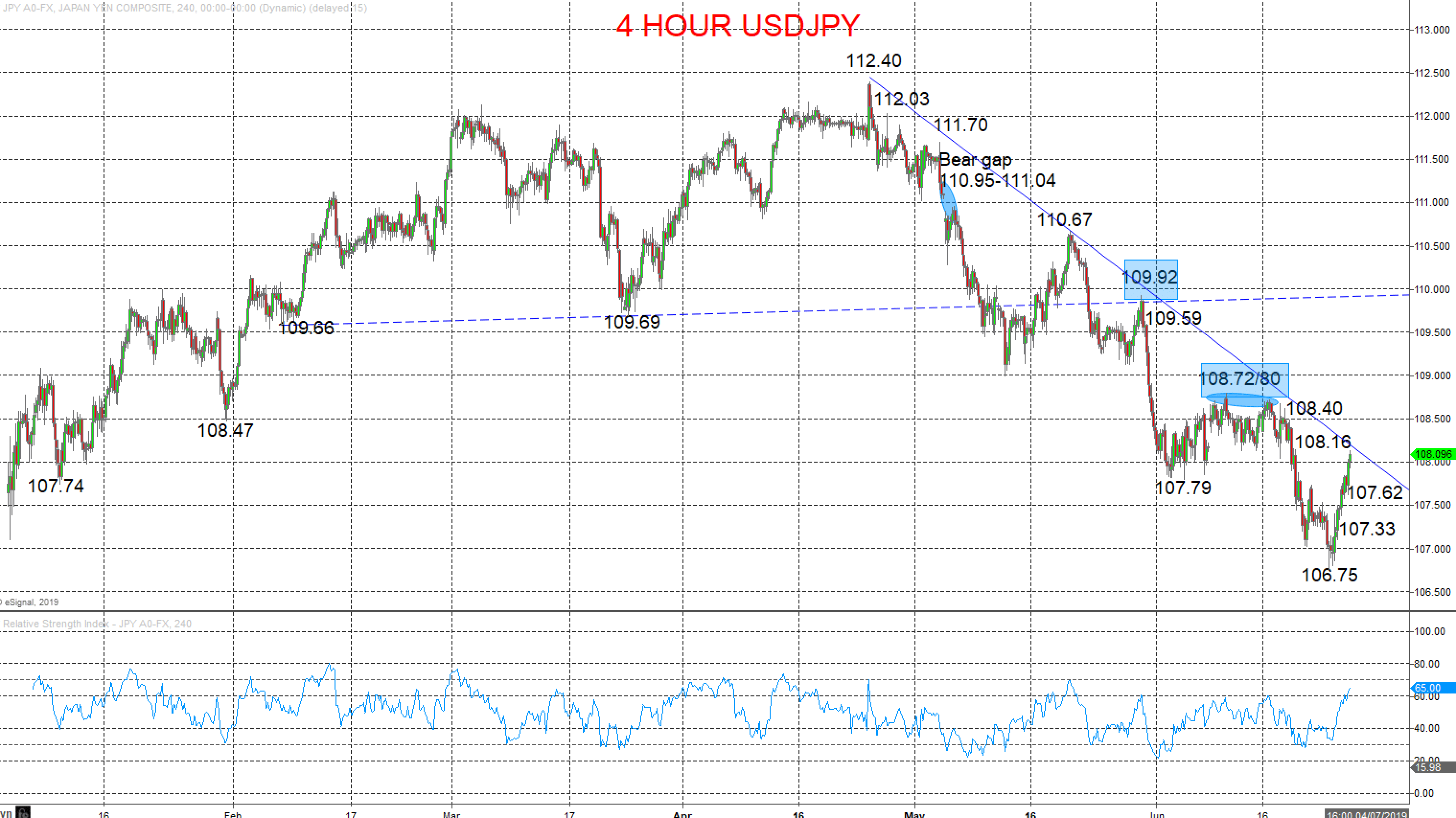 USDJPY