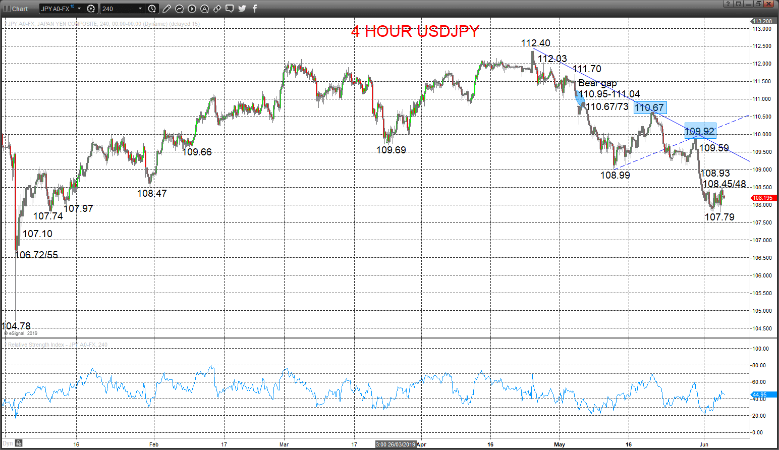 USDJPY