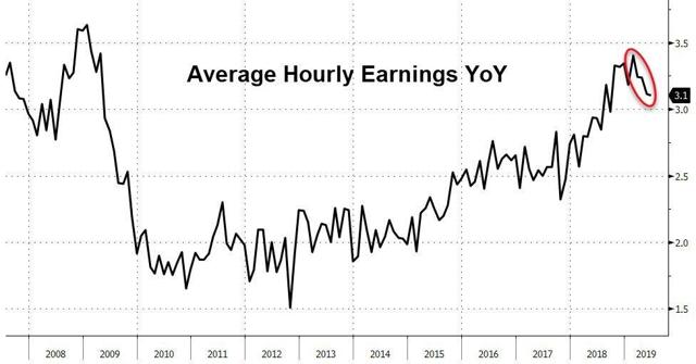 Pay Rate Increases